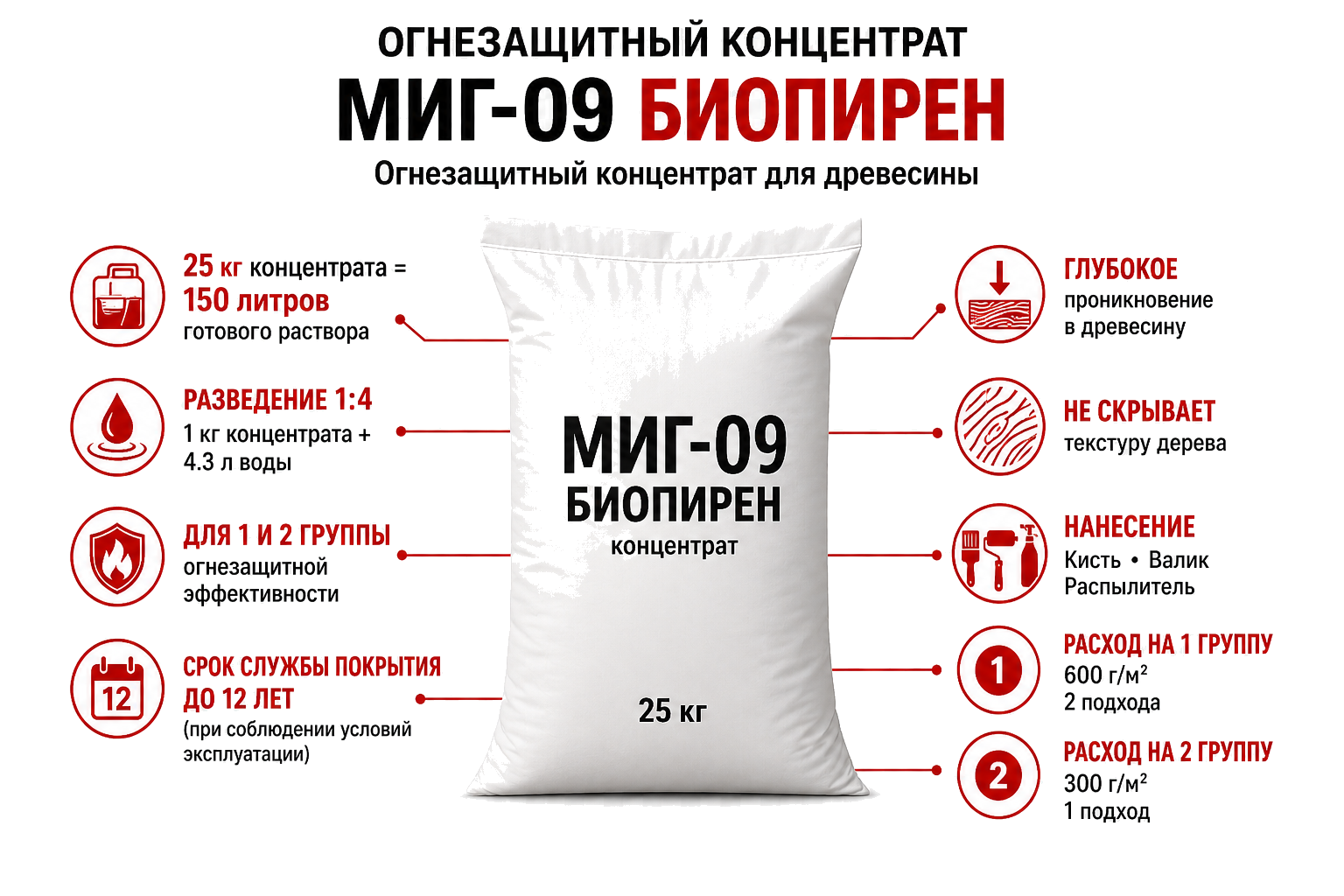 МИГ-09 Биопирен, характеристики: расход 600 и 300 г/м2, разведение 1:4, 25 кг равно 150 л, до 12 лет